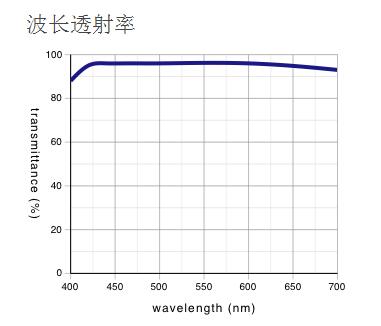 奧林巴斯物鏡 長(zhǎng)工作距離平場(chǎng)半復(fù)消色差物鏡 LMPLFLN