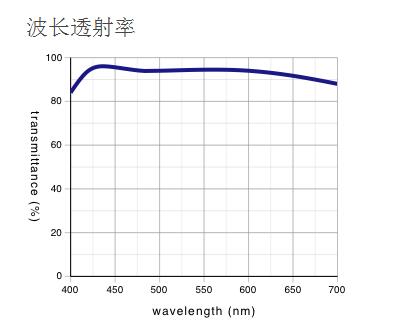 奧林巴斯物鏡 長(zhǎng)工作距離平場(chǎng)半復(fù)消色差物鏡 LMPLFLN