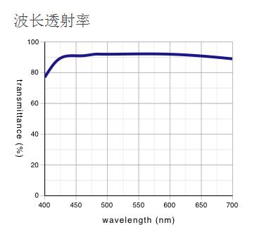 奧林巴斯物鏡 長(zhǎng)工作距離平場(chǎng)半復(fù)消色差物鏡 LMPLFLN