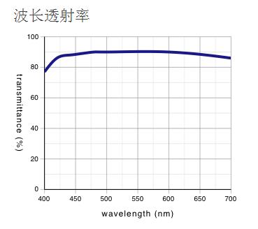 奧林巴斯物鏡 長(zhǎng)工作距離平場(chǎng)半復(fù)消色差物鏡 LMPLFLN