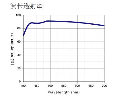 奧林巴斯物鏡 長(zhǎng)工作距離平場(chǎng)半復(fù)消色差物鏡 LMPLFLN