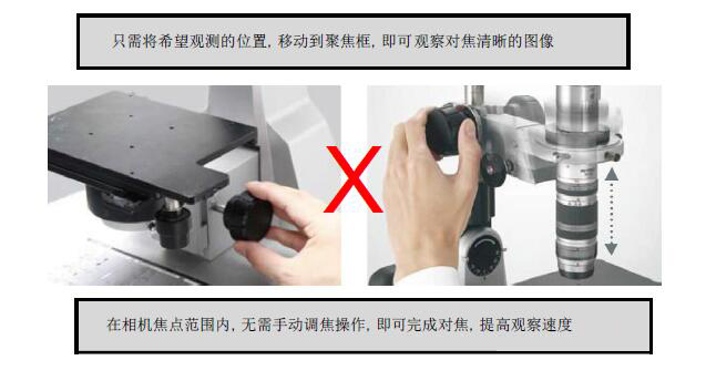 HDMI-200ZD 自動(dòng)對(duì)焦相機(jī) 攝像頭 CCD HDMI高清攝像頭 實(shí)時(shí)對(duì)焦 HDMI-200ZD 自動(dòng)對(duì)焦相機(jī) 攝像頭 CCD HDMI高清攝像頭 實(shí)時(shí)對(duì)焦