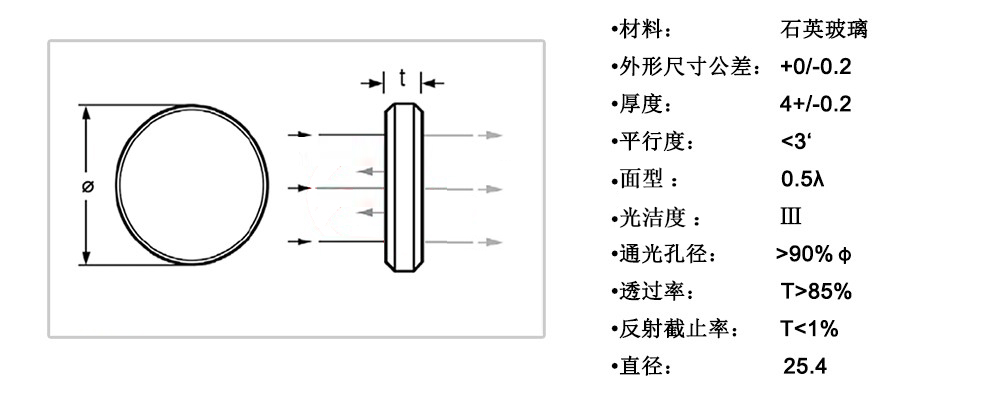 派迪威介質型短波通濾光片通過波段400-910截止波段675-1235NM