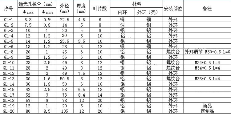 手動可調(diào)光闌，調(diào)光器、聚光器、光斑調(diào)節(jié)器，可調(diào)光圈 小孔成