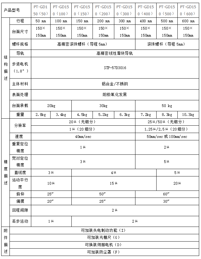 PT-GD150(201)四維電動調(diào)節(jié)平臺 平移升降旋轉(zhuǎn)四維組合位移臺